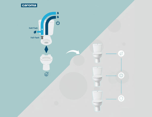 Why Caroma Toilet Is the Best Dual Flush Toilet in Its Class