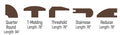Tesoro T-Moldings