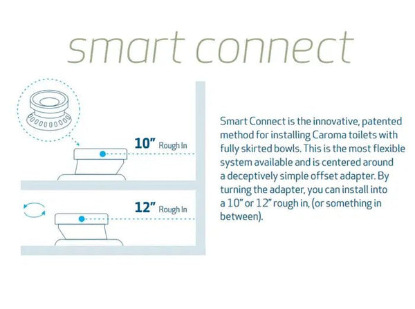 Caroma Smart Connect 10" to 12" rough in