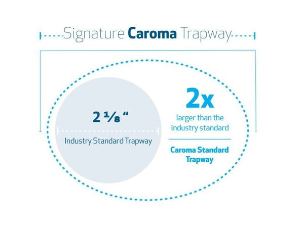 caroma dual flush toilet trapway