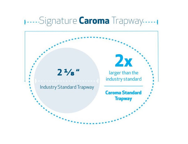caroma dual flush toilet trapway