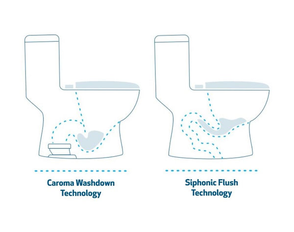 caroma dual flush toilet wash down technology