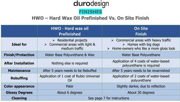 On-Site MP765 Water-based Polyurethane Finish