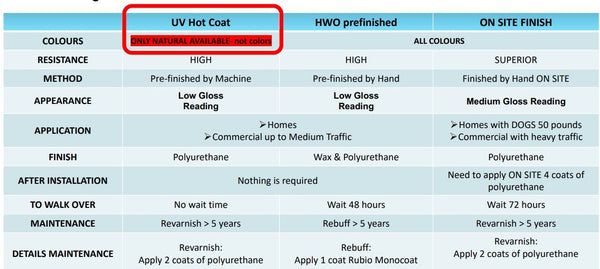 Factory Finished UV Oil (Natural Color Only)