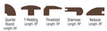 Tesoro T-Moldings