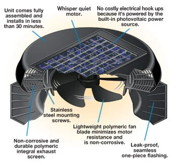 Solar Ventilator for Home - Verdant Star