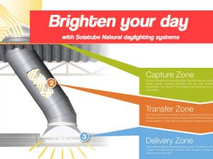 Solatube Tubular Skylights for Daylighting and Energy Savings