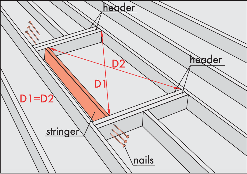 Attic Access Framing Square with Stringer