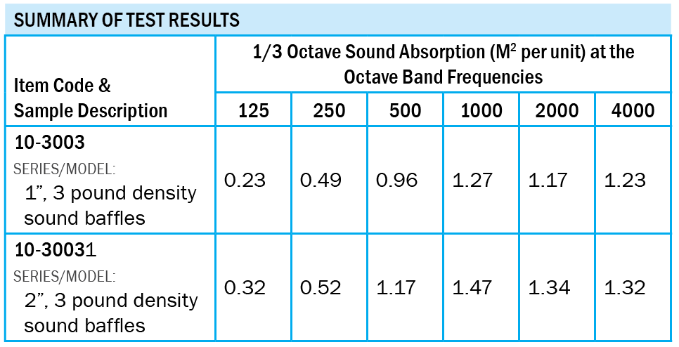 Applegate Cotton Baffles Sound Test Results