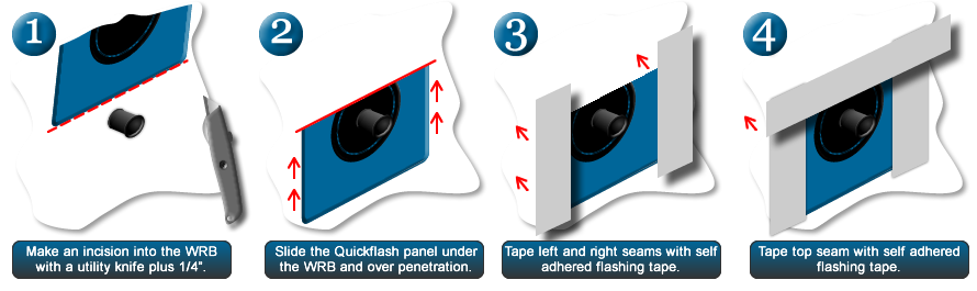 Quickflash Electrical Flashing - Quick and Easy Installation
